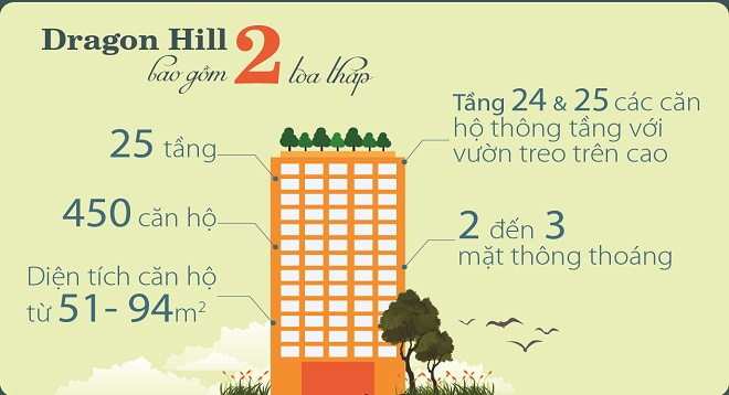 10 lý do nên mua nhà ở Dragon Hill 2