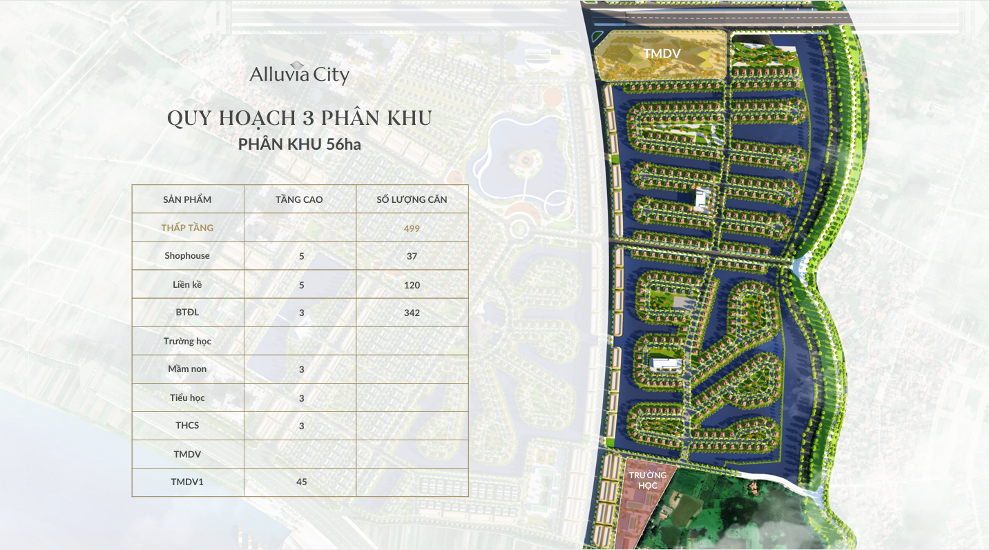 Phân khu 56ha Alluvia City, Alluvia Island - Biệt thự đảo Alluvia City